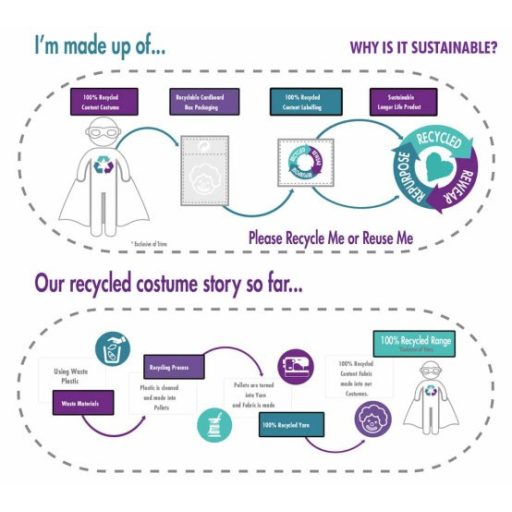 Batman Guardian jelmez 8-10 év