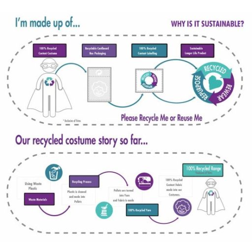 Batgirl Shadow Princess jelmez 2-3 év