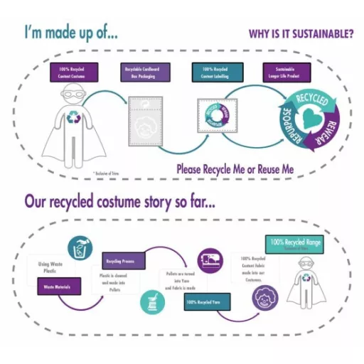 Superman Sky Defender jelmez 10-12 év